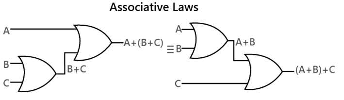 Boolean Laws & Rules | Digital Circuits - Electronics and Communication Engineering (ECE)