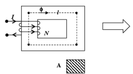 Magnetic Circuits | Basic Electrical Technology - Electrical Engineering (EE)