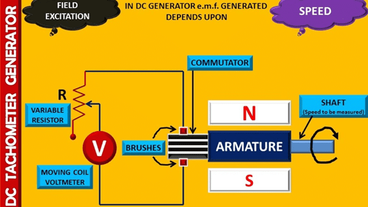How to measure Vibrations? | Sensor & Industrial Instrumentation - Electronics and Communication Engineering (ECE)