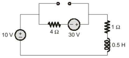 Previous Year Questions- Transients and Steady State Response - 1 | Network Theory (Electric Circuits) - Electrical Engineering (EE)