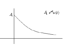 Analysis of LTI Systems with Rational System Functions | Signals and Systems - Electrical Engineering (EE)