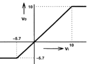Previous Year Questions- Diodes and their Applications | Analog and Digital Electronics - Electrical Engineering (EE)