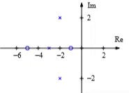 Transfer Function | Control Systems - Electrical Engineering (EE)