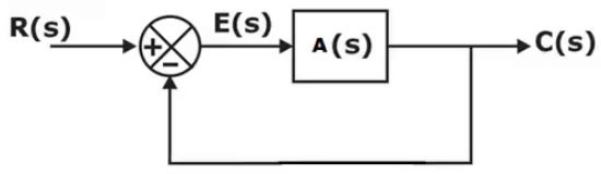 Short Notes: Transient Analysis in AC & DC Circuits | Network Theory (Electric Circuits) - Electrical Engineering (EE)