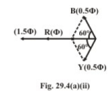 Rotating Magnetic Field in Three-Phase Induction Motor | Basic Electrical Technology - Electrical Engineering (EE)
