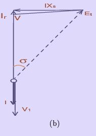 Synchronous Generator Operation - 1 | Electrical Engineering SSC JE (Technical) - Electrical Engineering (EE)
