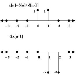 Linear Shift Invariant Systems | Signals and Systems - Electrical Engineering (EE)