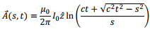 Radiation | Electromagnetics - Electronics and Communication Engineering (ECE)