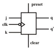 Introduction to Hardware Description Languages - 4 | Embedded Systems (Web) - Computer Science Engineering (CSE)