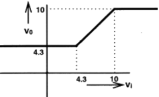 Previous Year Questions- Diodes and their Applications | Analog and Digital Electronics - Electrical Engineering (EE)