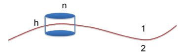 Magnetostatics - 4 | Electromagnetic Fields Theory (EMFT) - Electrical Engineering (EE)