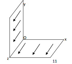 Magnetostatics - 1 | Electromagnetic Fields Theory (EMFT) - Electrical Engineering (EE)