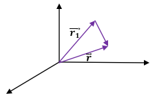 Electric Field & Potential | Electromagnetic Fields Theory (EMFT) - Electrical Engineering (EE)