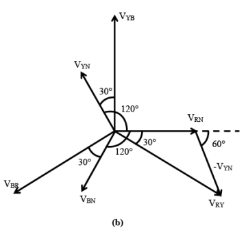 Three-Phase Balanced Supply | Basic Electrical Technology - Electrical Engineering (EE)