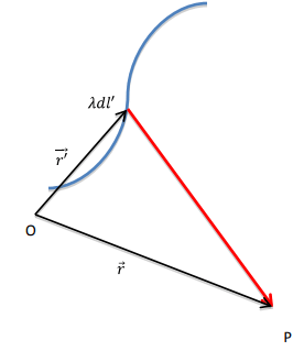 Electric Field & Potential | Electromagnetic Fields Theory (EMFT) - Electrical Engineering (EE)
