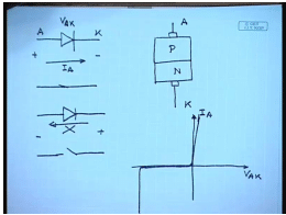 Electronic Control Of DC Shunt Motors | Electrical Machines - Electrical Engineering (EE)