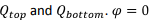 Coefficient of Potential & Capacitance | Electromagnetic Fields Theory (EMFT) - Electrical Engineering (EE)