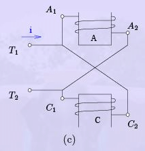 Speed Control of Induction Machines | Electrical Machines - Electrical Engineering (EE)