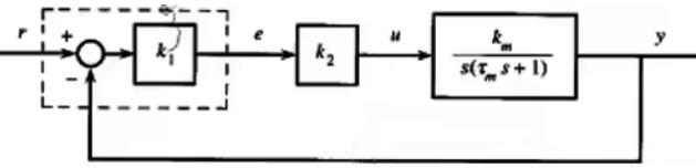 Time Domain Analysis of First Order and Second Order System | Control Systems - Electrical Engineering (EE)