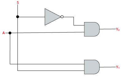 Demultiplexer | Digital Circuits - Electronics and Communication Engineering (ECE)