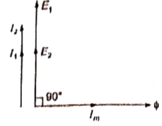 Previous Year Questions- Transformers - 4 | Electrical Machines - Electrical Engineering (EE)
