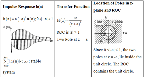 Study Notes For Z-Transform | Signals and Systems - Electrical Engineering (EE)