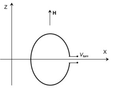 Previous Year Questions- Time Varying Fields | Electromagnetic Fields Theory (EMFT) - Electrical Engineering (EE)
