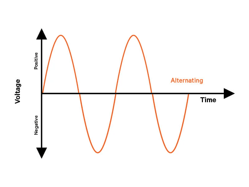 Power In Three Phase Circuit | Network Theory (Electric Circuits) - Electrical Engineering (EE)