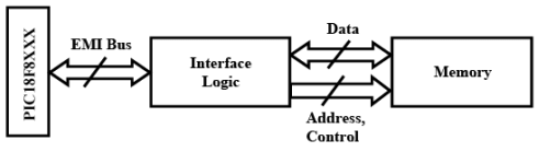 Memory Interfacing | Embedded Systems (Web) - Computer Science Engineering (CSE)