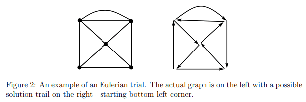 Eulerian & Hamiltonian Graphs | Engineering Mathematics - Engineering Mathematics 