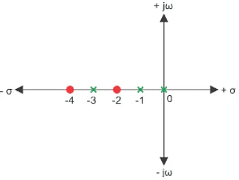 Detailed Notes: Transfer Function | Control Systems - Electrical Engineering (EE)