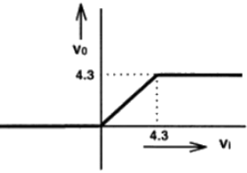 Previous Year Questions- Diodes and their Applications | Analog and Digital Electronics - Electrical Engineering (EE)