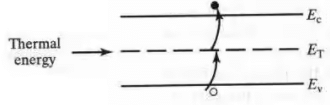 Carrier Transport | Electronic Devices - Electronics and Communication Engineering (ECE)