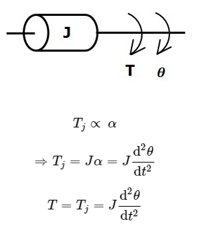 Introduction to Mathematical Modelling | Control Systems - Electrical Engineering (EE)