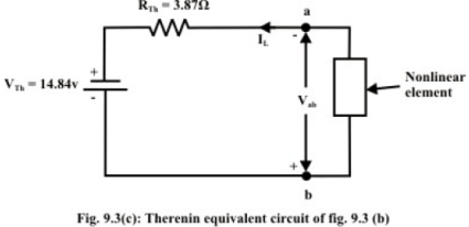 Analysis of DC Resistive Network in Presence of one Non Linear Element | Basic Electrical Technology - Electrical Engineering (EE)