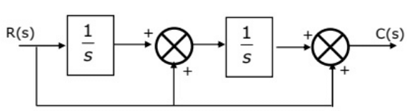 Previous Year Questions- Mathematical Models of Physical Systems - 2 | Control Systems - Electrical Engineering (EE)