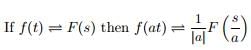 Fourier Transform & Its Properties | Signals and Systems - Electrical Engineering (EE)