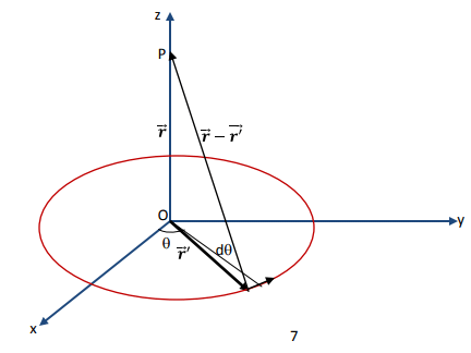 Magnetostatics - 1 | Electromagnetic Fields Theory (EMFT) - Electrical Engineering (EE)