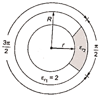 Previous Year Questions- Electrostatic Fields - 1 | Electromagnetic Fields Theory (EMFT) - Electrical Engineering (EE)