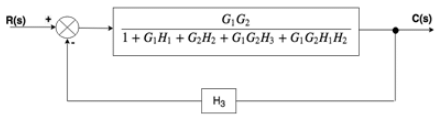 Block Diagram: Reduction Rules (Detailed Notes) | Control Systems - Electrical Engineering (EE)
