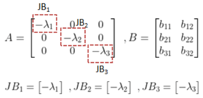 Controllability & Observability | Control Systems - Electrical Engineering (EE)