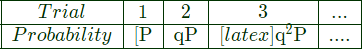 Previous Year Questions- Probability and Statistics - 1 | Engineering Mathematics for Electrical Engineering - Electrical Engineering (EE)