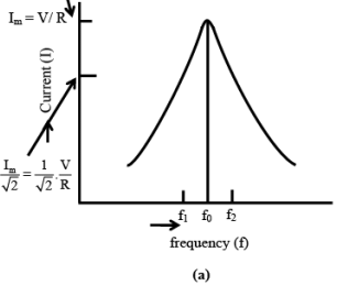 Resonance in Series & Parallel Circuits | Basic Electrical Technology - Electrical Engineering (EE)