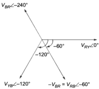 Previous Year Questions- Measurement of Energy and Power - 1