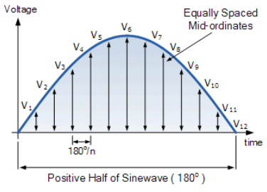 Average Voltage | Network Theory (Electric Circuits) - Electrical Engineering (EE)