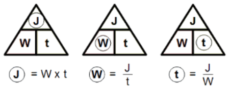 Ohm`s Law & Power | Network Theory (Electric Circuits) - Electrical Engineering (EE)