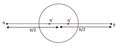 Special Techniques | Electromagnetic Fields Theory (EMFT) - Electrical Engineering (EE)