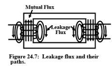 Practical Transformer | Basic Electrical Technology - Electrical Engineering (EE)