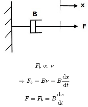Introduction to Mathematical Modelling | Control Systems - Electrical Engineering (EE)