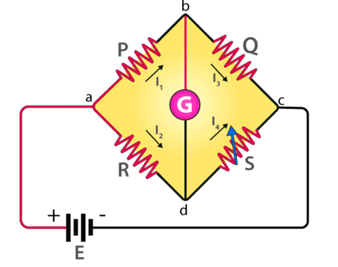 Figure 3.12 Current balanced Wheatstone bridge.